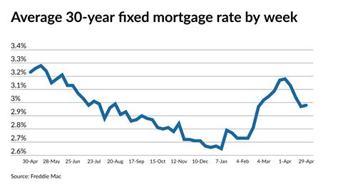 2023 Mortgage Rates Trends: A Look at New Jersey