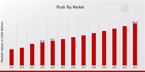 2023 Plush Market Overview