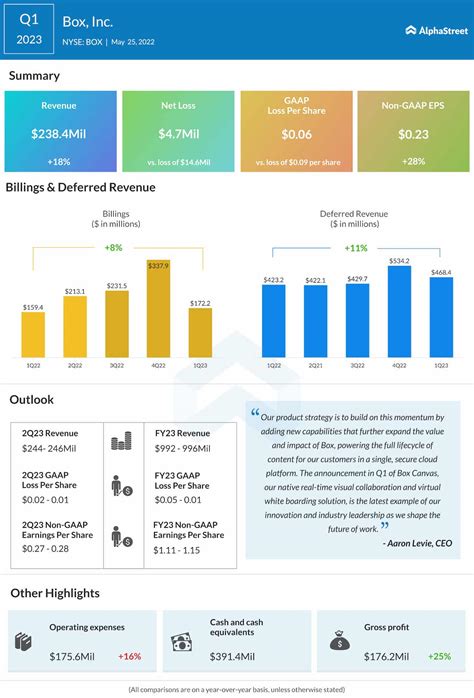 2023 Q1 Earnings Report