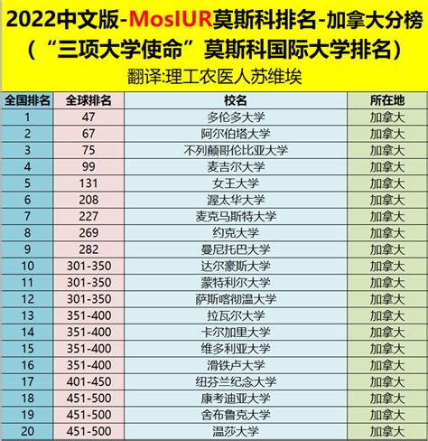 2023 QS 世界大学排名权威解读：中国高校表现如何？