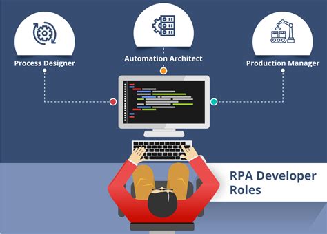 2023 RPA Developer Jobs: Your Ticket to a High-Paying Career