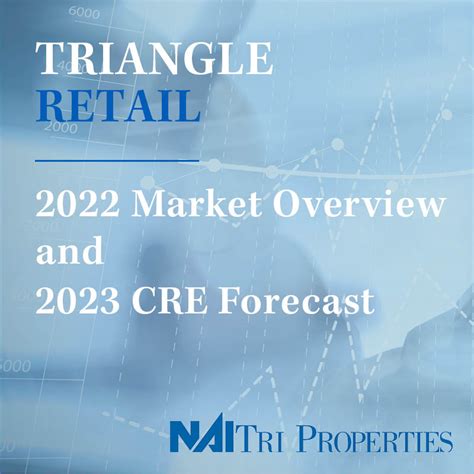 2023 Retail Market Overview