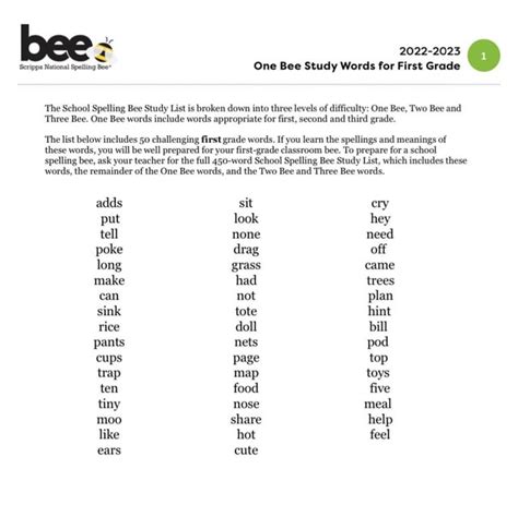 2023 Spelling Bee Statistics: