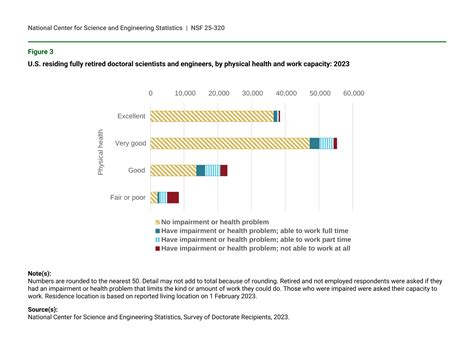 2023 Survey Findings: