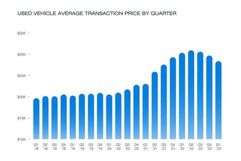 2023 Used Car Market in New Jersey: A Comprehensive Guide