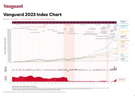 2023 Vanguard Birth Year: Shaping the Future