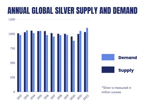 2023 World Silver Investment Demand