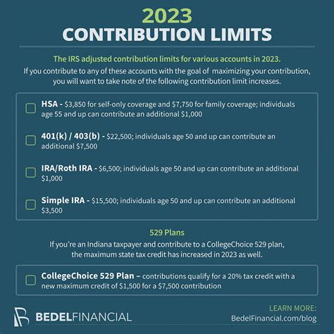 2023 charitable contribution limits