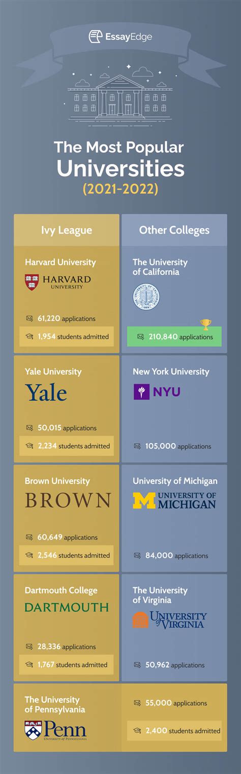 2023-2024 Admission Cycle:
