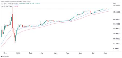 2023-2025 US Dollar to Euro Ratio: A Comprehensive Analysis