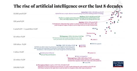 2024: The Year of Exponential Technology