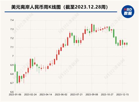 2024年美元总体趋势