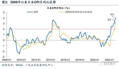 2024年通胀还是通缩