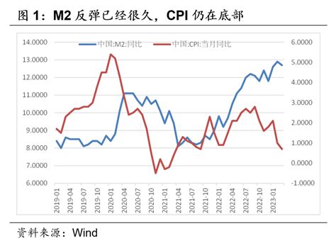 2024年通胀还是通缩？