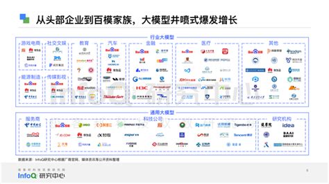 2024 预言：技术突破与社会变革