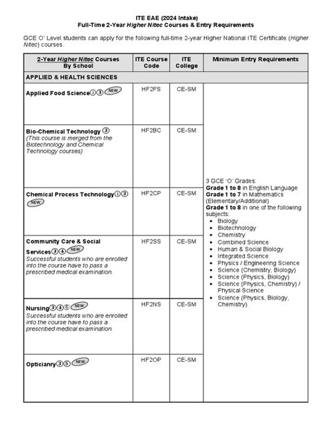 2024 ITE Higher NITEC Application Guide: Step-by-Step Guide and Essential Information