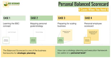 2024 Personal Growth Scorecard