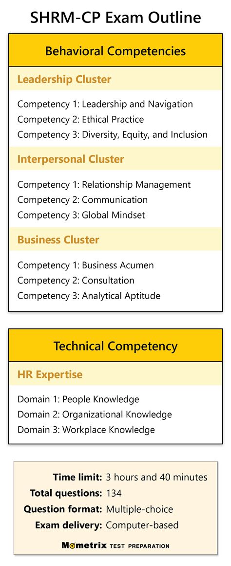 2024 SHRM Exam Dates: Everything You Need to Know