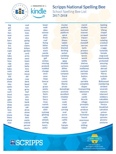 2024 School Spelling Bee Study List: A Comprehensive Guide to Master Spelling Mastery