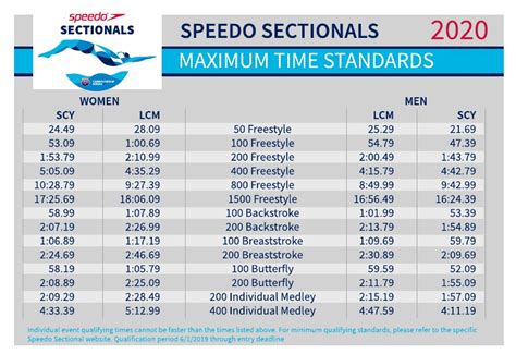 2024 Sectionals Swimming Cuts: A Comprehensive Guide
