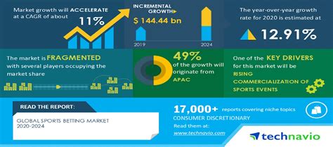 2024 bet: The rise of a new betting market