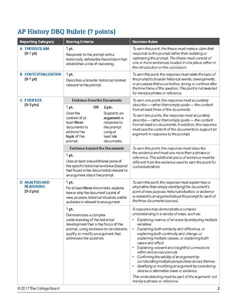 2024 dbq rubric