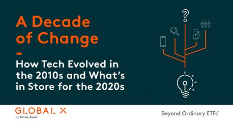 2024 to 2025: A Decade of Transformation