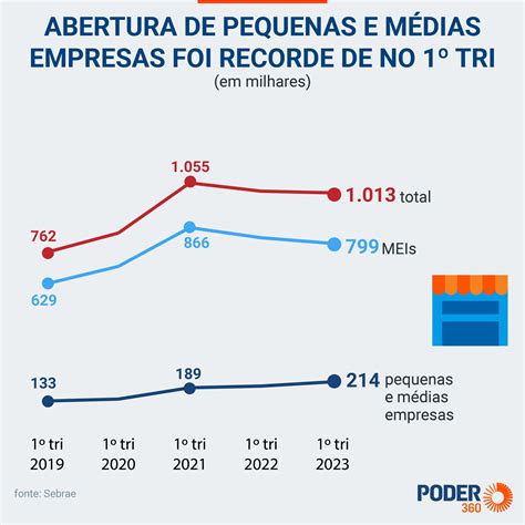 2024SVIP: O que é e como se beneficiar