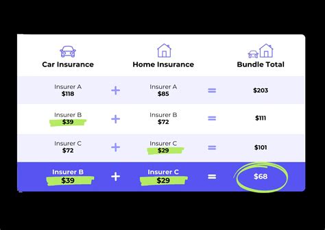 2025's 5 Smartest Renters and Car Insurance Bundles VS. Standalone Policies