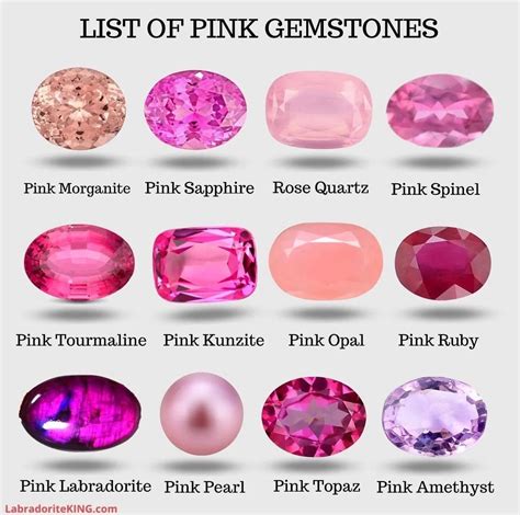 2025's Pink Stones Names: A Comprehensive Guide