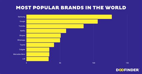 2025: Brands World's Singapore Ascent to Dominance