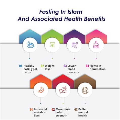 2025: Fasting's Amazing Health Benefits