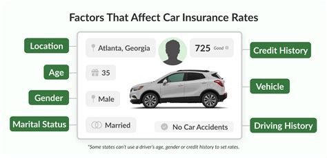 2025: Insurance Rates By Car