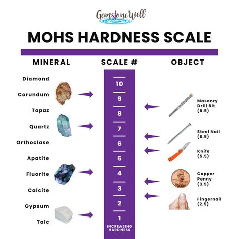 2025: Rose Quartz Mohs Scale VS...