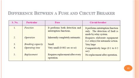 2025: The Convergence of Fuses and Circuit Breakers: Redefining Electrical Protection