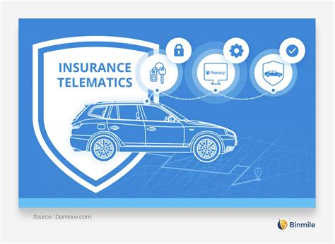 2025: The Future of Auto Insurance