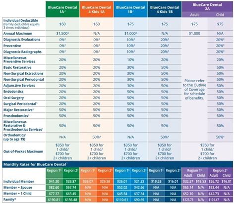 2025: The Future of BCBS Dental Insurance