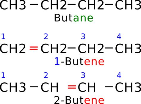 2025: The Future of But-1-ene Condensed Structural Formula