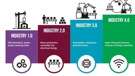 2025: The Year of Industrial Revolution 4.0