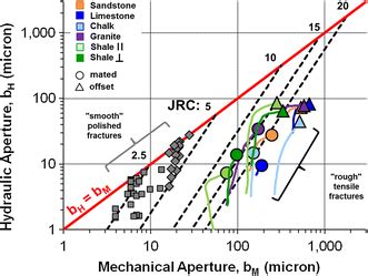 2025: Tourmaline Fractures Smooth VS Rough