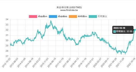 2025年美金換台幣手續費解析：多少錢？各銀行怎麼收？