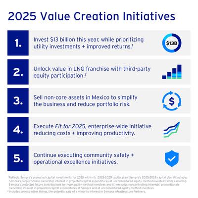 2025 Asset: The Future of Value Creation