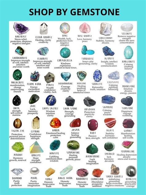 2025 Gemstone Meaning Chart: VS Benefits and How it Matters