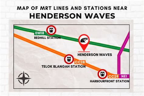 2025 Guide: How to Go to Henderson Waves VS MRT Station