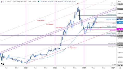 2025 Japanese Yen to USD Exchange Forecast: Unveiling the Power of Prediction