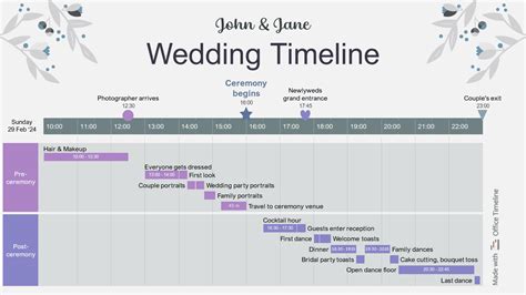 2025 Marriage: A Milestone Event