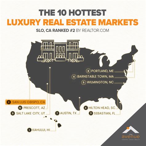 2025 New Jersey's Hottest Real Estate Market