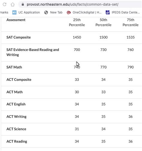 2025 Northeastern Common Data Set: Unlocking the Potential of Educational Insights