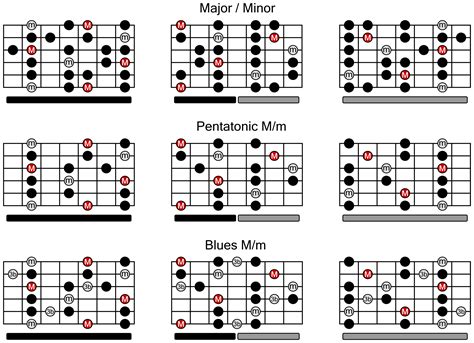 2025 Pentatonic Scale Bass Guitar: Your Ultimate Guide to Unlocking Musical Mastery