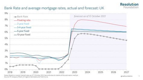 2025 Price Forecast: A Comprehensive Analysis